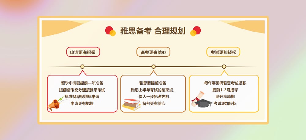 雅思培训图