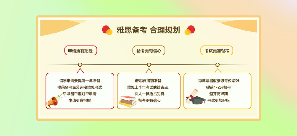 雅思培训图