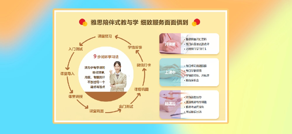 雅思培训图