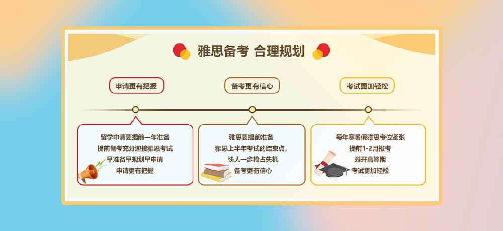 雅思培训图