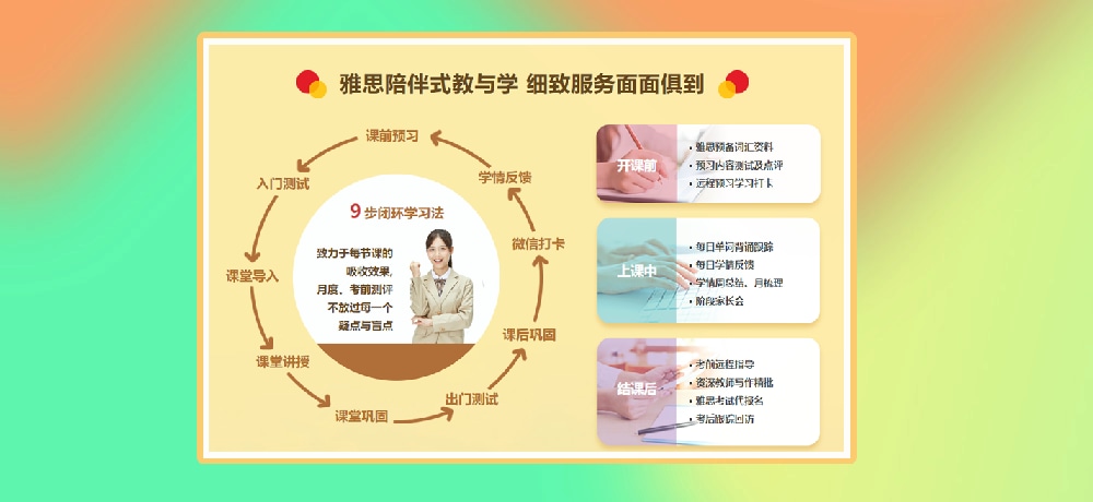 雅思培训图