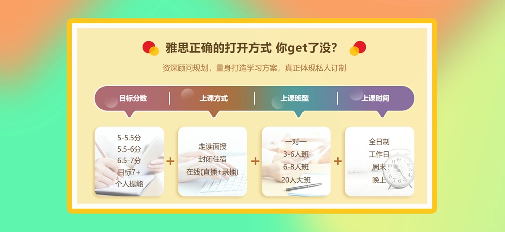 雅思培训图