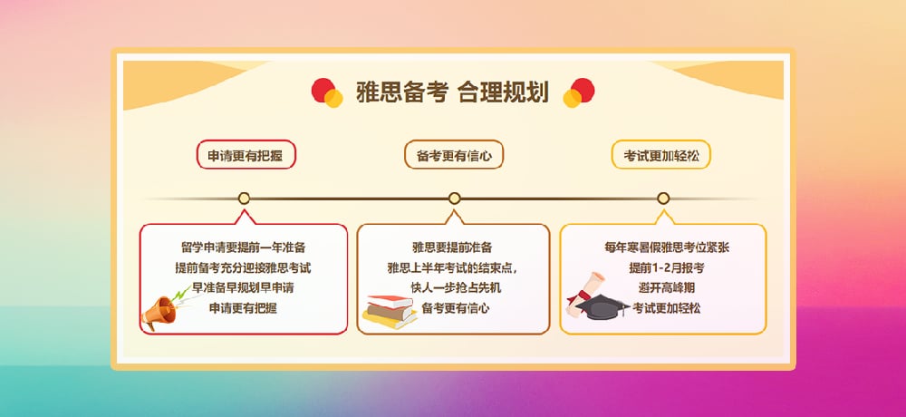 雅思培训图