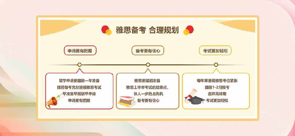 雅思培训图