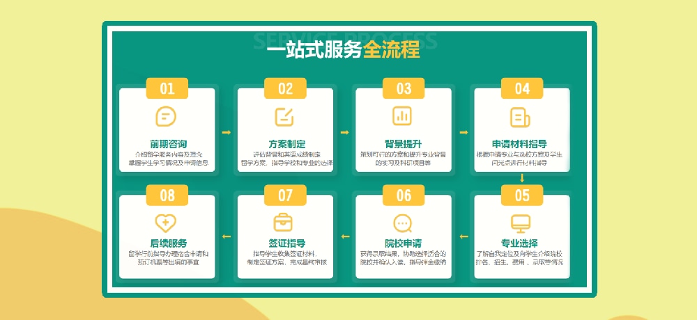 留学服务图片
