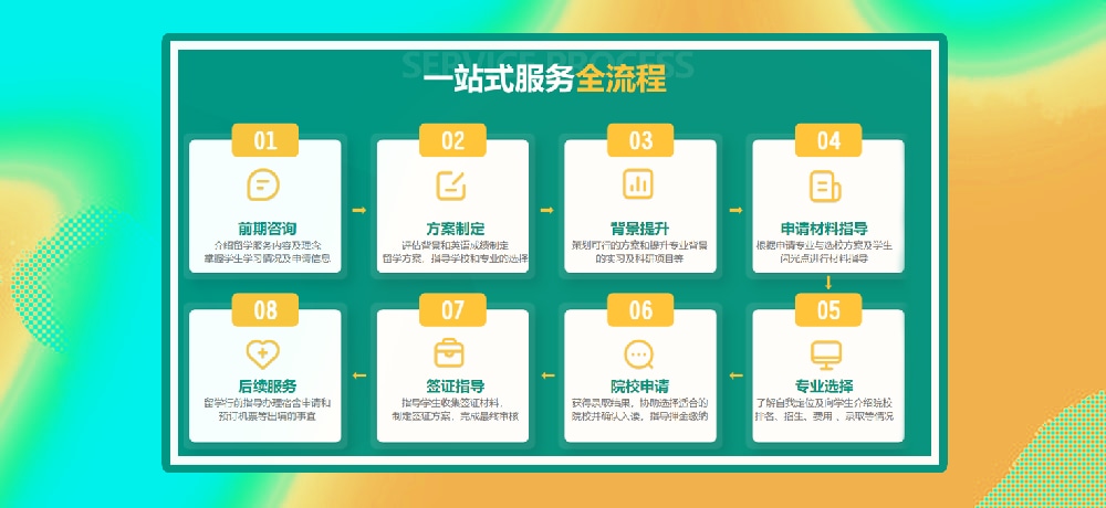 留学服务图片