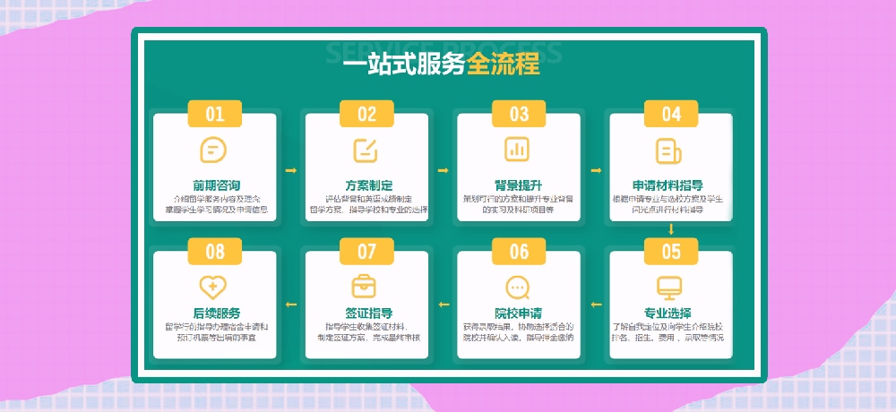 留学服务图片