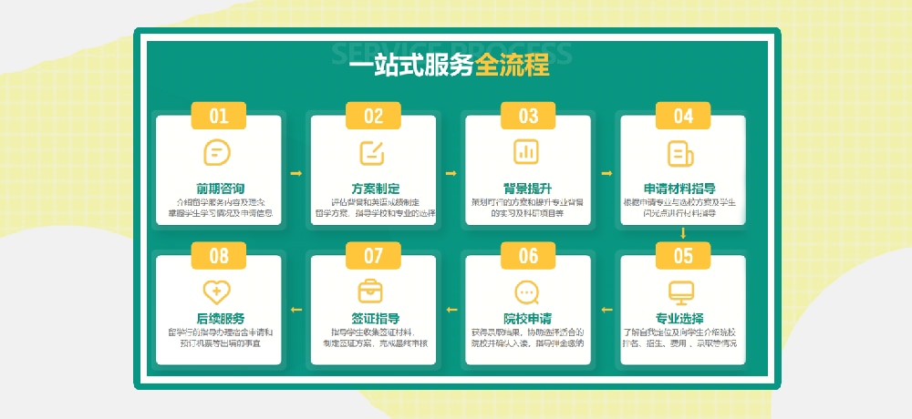 留学服务图片