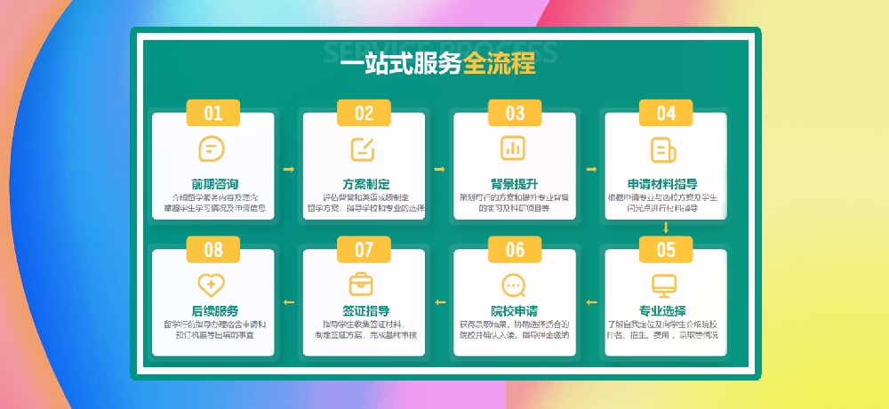 留学服务图片
