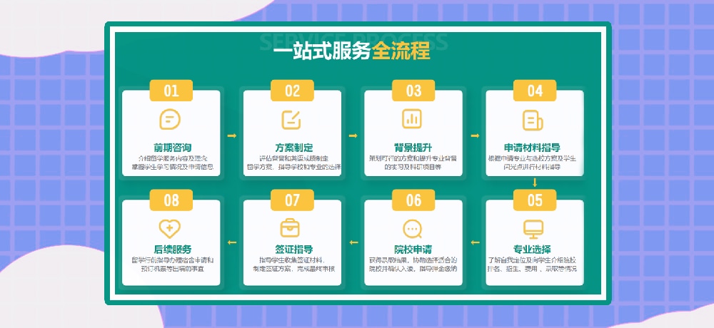 留学服务图片