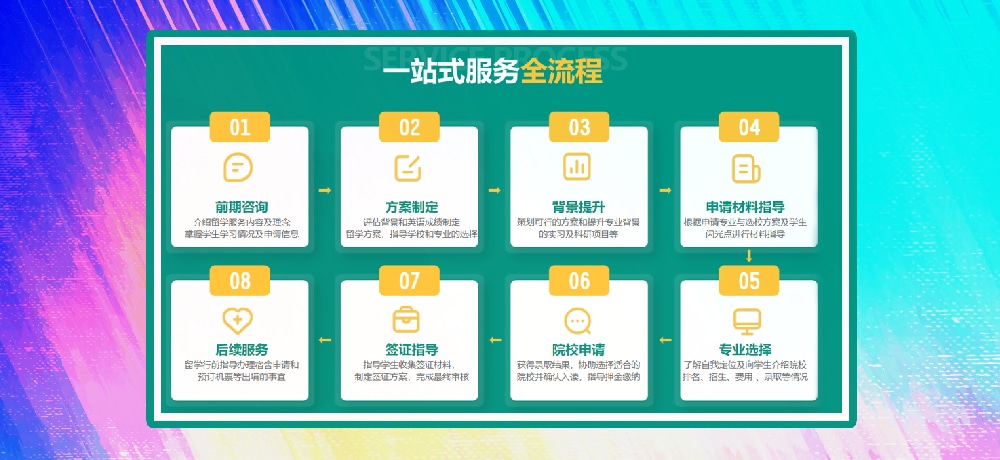 留学服务图片