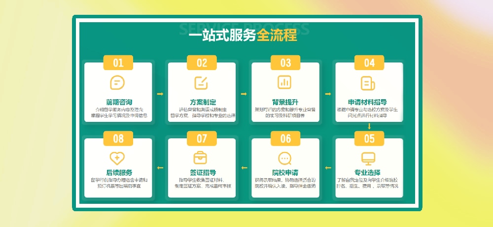 留学服务图片