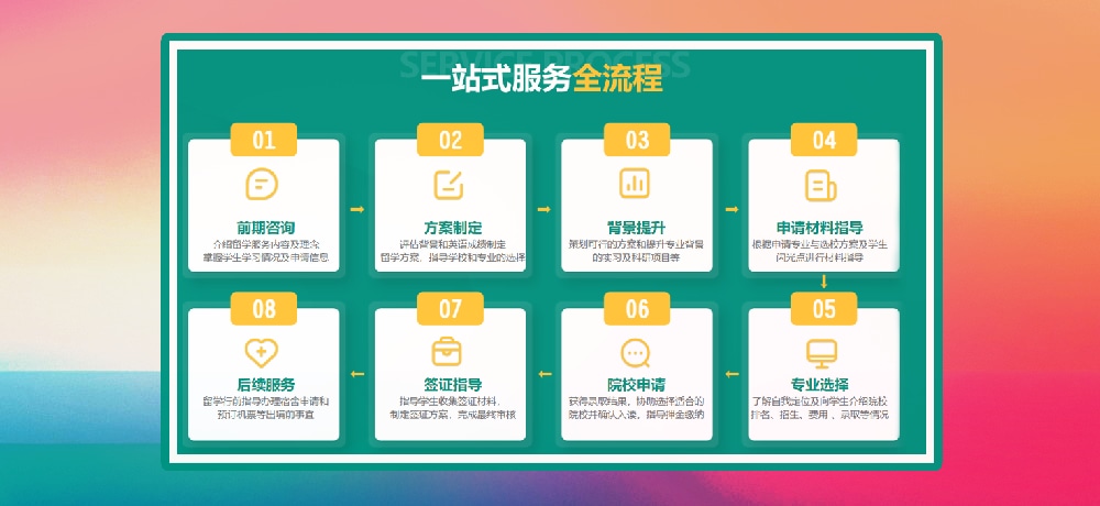 留学服务图片