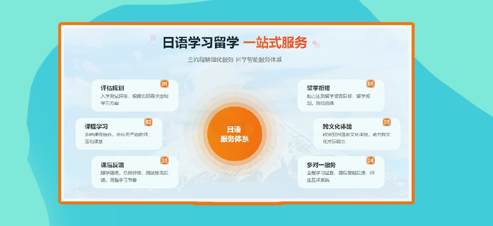日语培训图